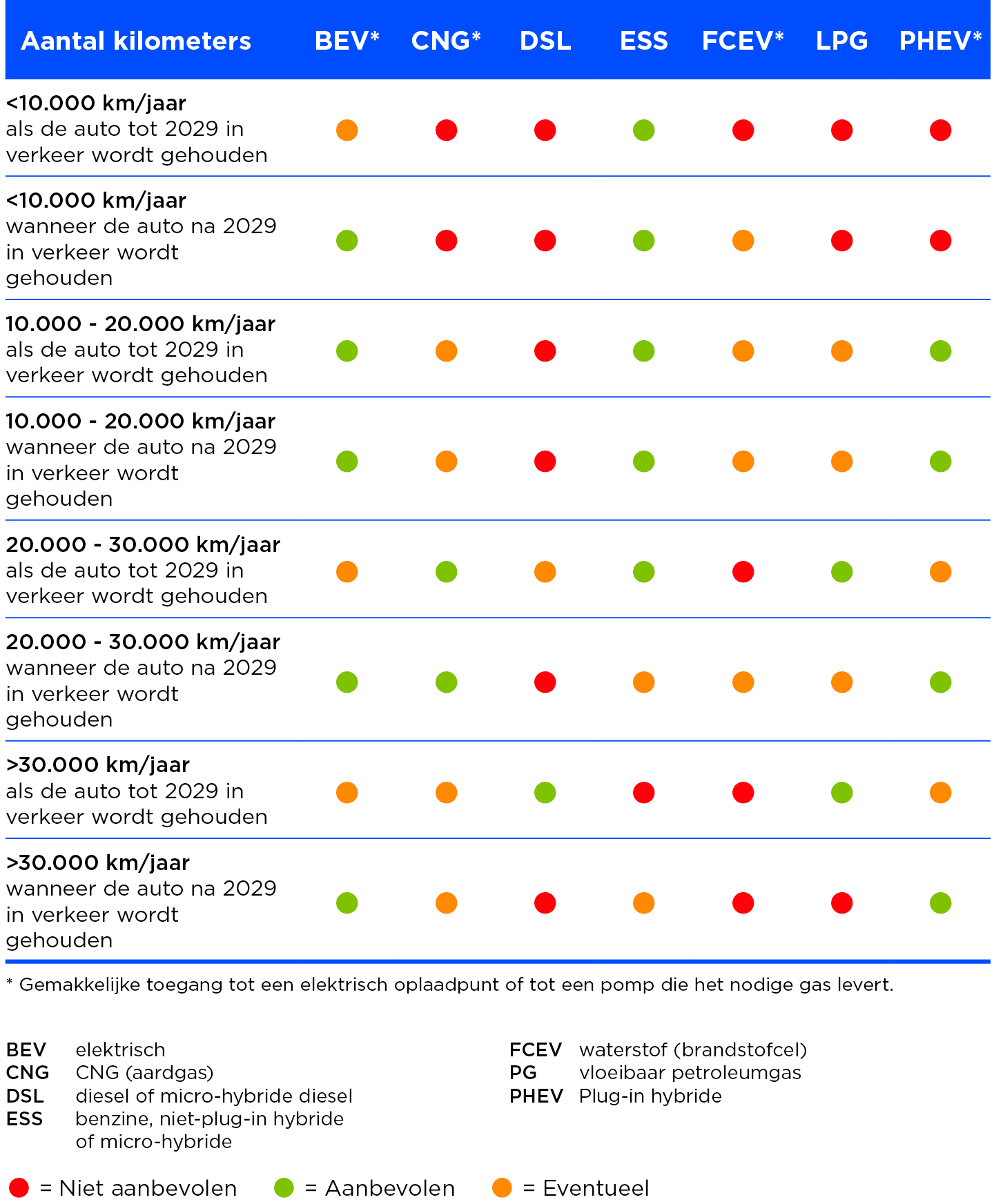 Ik wil een auto kopen: welke motor moet ik kiezen?