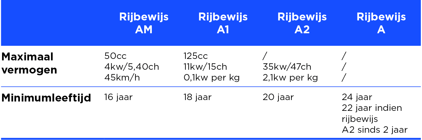 motor rijbewijs types