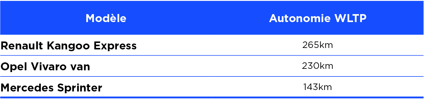camionnettes électriques autonomie