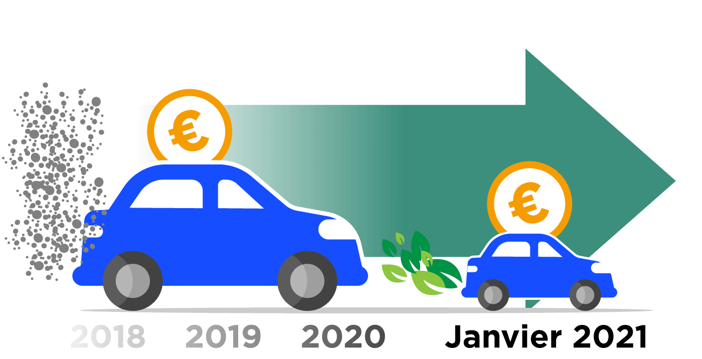 WLTP Belgique évolution