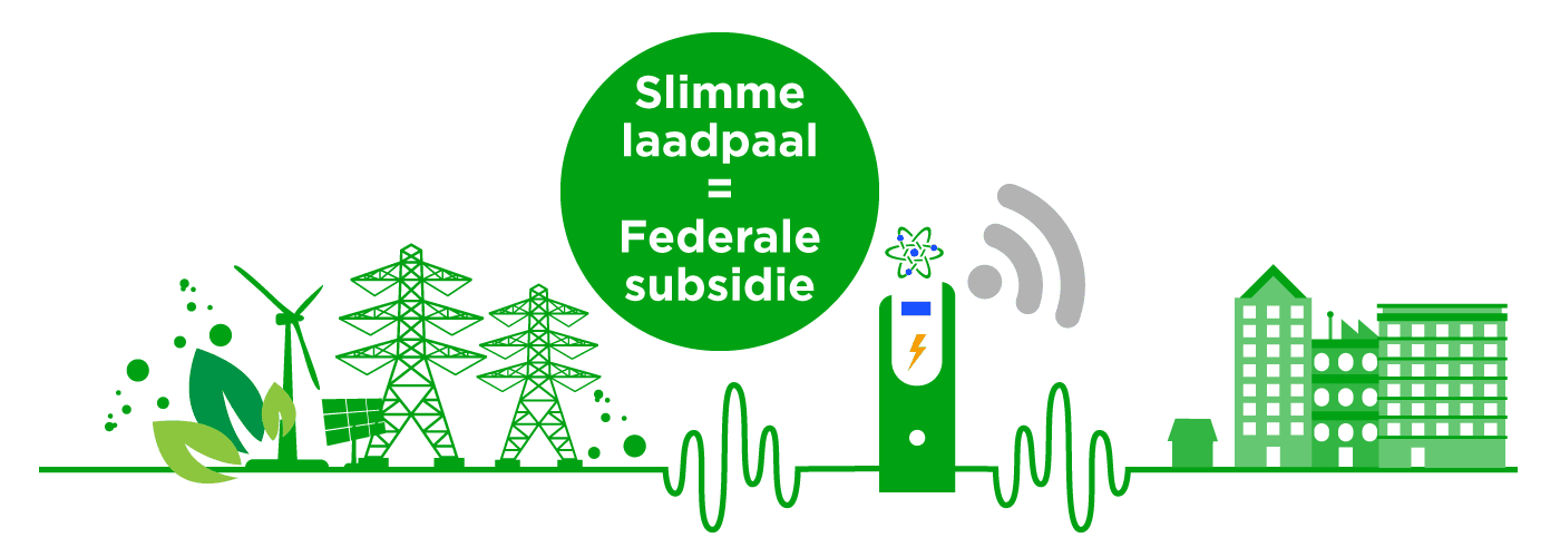 slimme laadpalen