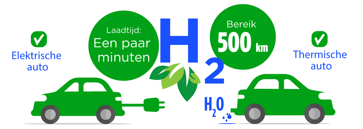 H2 brandstof elektrische auto VS thermische auto