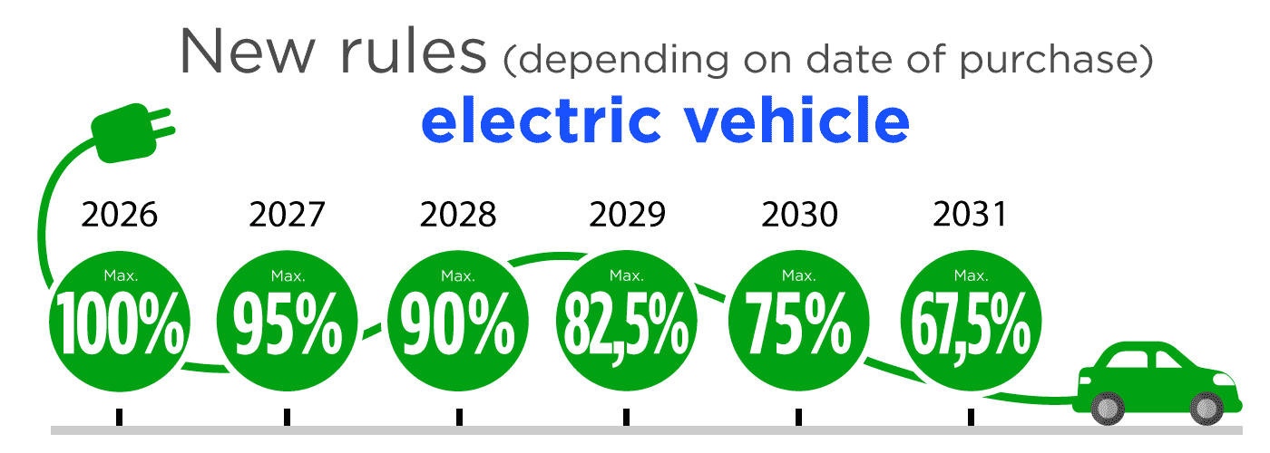 new rules electric vehicle