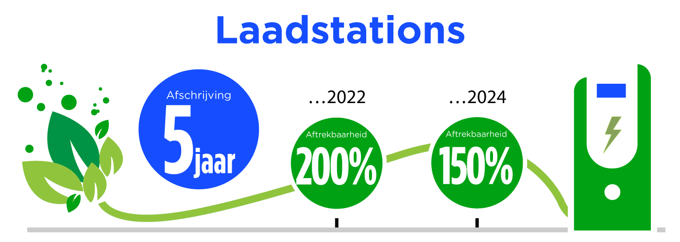 nieuwe regels laadstations